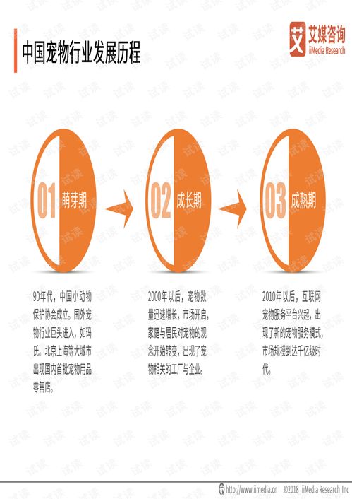 2018-2019中國寵物食品產業研究與商業投資決策分析報告 聚焦貿易代理