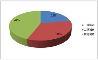 2015中國(guó)玩具展與幼教用品市場(chǎng) 計(jì)算機(jī)網(wǎng)絡(luò)平臺(tái)的開發(fā)與建設(shè)展后報(bào)告