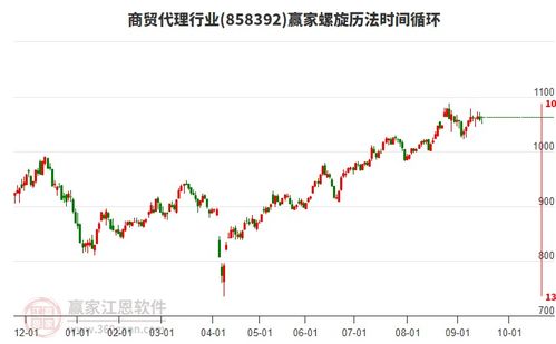 商貿(mào)代理行業(yè)多空能量分析及計(jì)算機(jī)網(wǎng)絡(luò)平臺(tái)建設(shè)展望