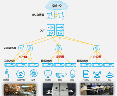 F5G智能制造 助力天辰泉港智慧工廠建設(shè) 計(jì)算機(jī)網(wǎng)絡(luò)平臺(tái)的開發(fā)與建設(shè)