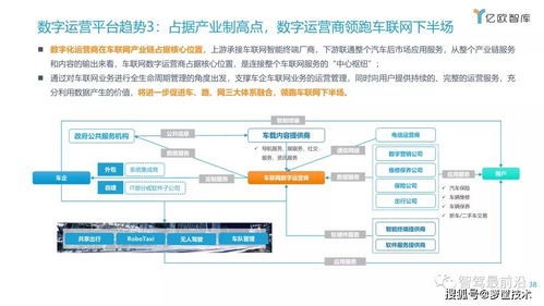 籮筐分享 2021中國車聯網行業發展趨勢與計算機網絡平臺開發建設探析
