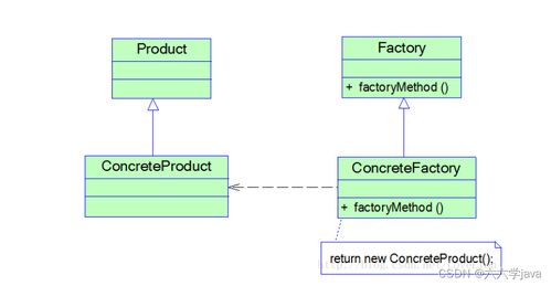 工廠方法模式在計(jì)算機(jī)網(wǎng)絡(luò)平臺(tái)開發(fā)與建設(shè)中的應(yīng)用