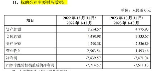 上市后業績大變臉，福昕軟件擬收購虧損標的致股價重挫