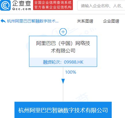 阿里巴巴成立智融數字技術公司，注冊資本1億元，深耕信息技術咨詢服務領域
